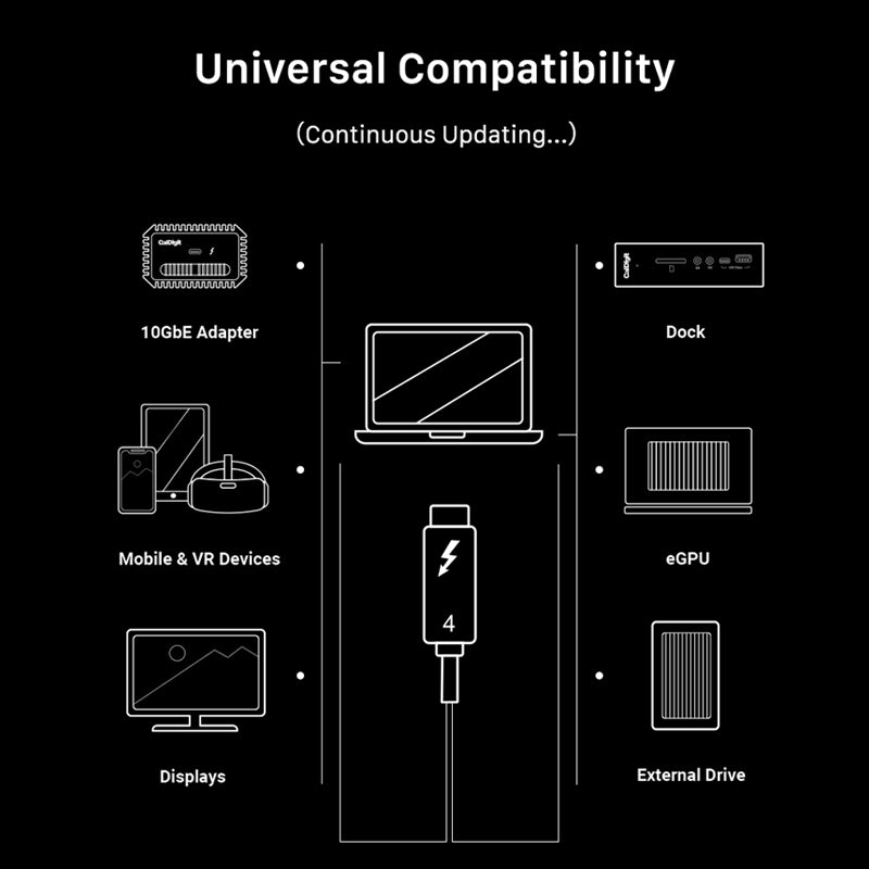 Cabo Cabletime USB4, 40 Gbp, Saída de Vídeo 8k - USB-C Para USB-C - 1 Metro